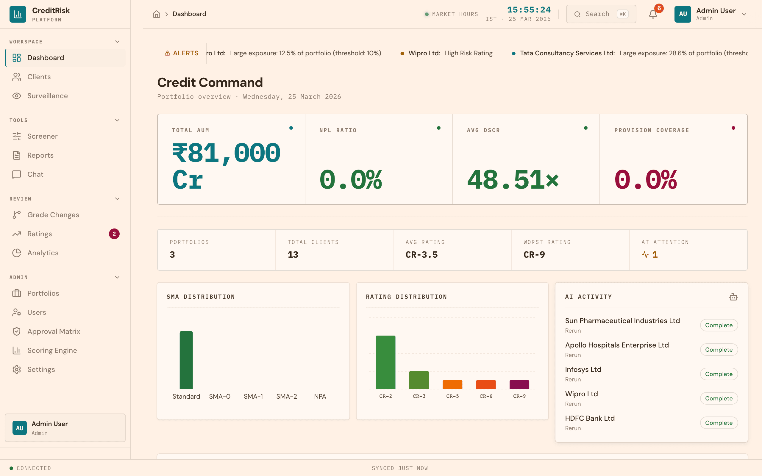 CreditRisk Command Centre dashboard